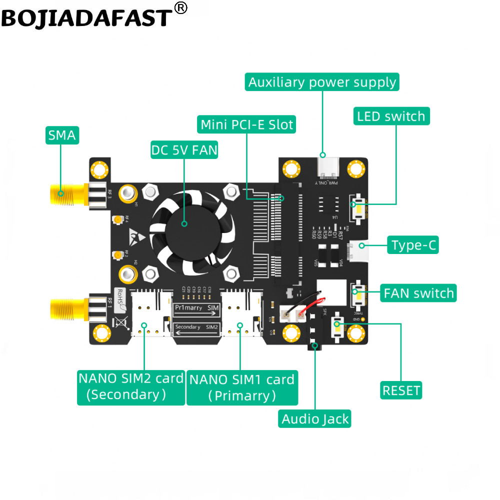 Module Modem GSM 4G 3G LTE WWA - Turing Pi 2 avis et prix